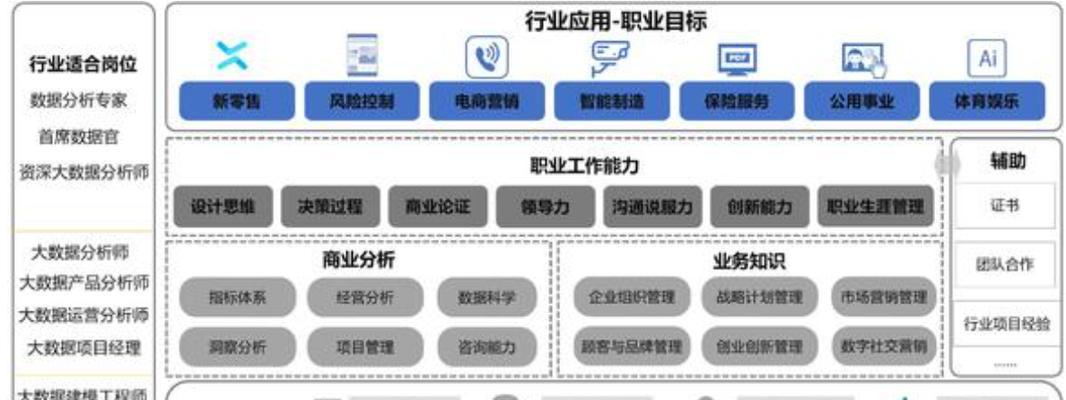 数据分析（通过深入分析数据）