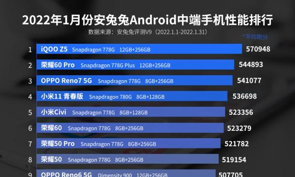 手机处理器性能排行榜（探索最新手机处理器性能排名及购买指南）