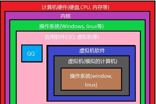 Linux入门基础教程（轻松掌握Linux系统的基本概念与常用操作技巧）