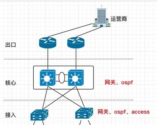 网关的作用与功能（了解网络中的关键枢纽与数据传输）