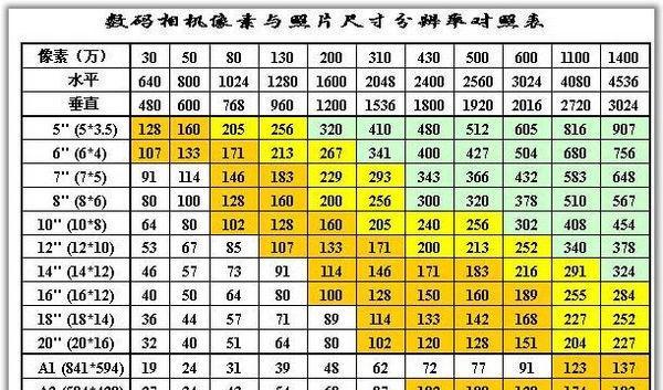 苹果手机尺寸一览表（尺寸决定一切）