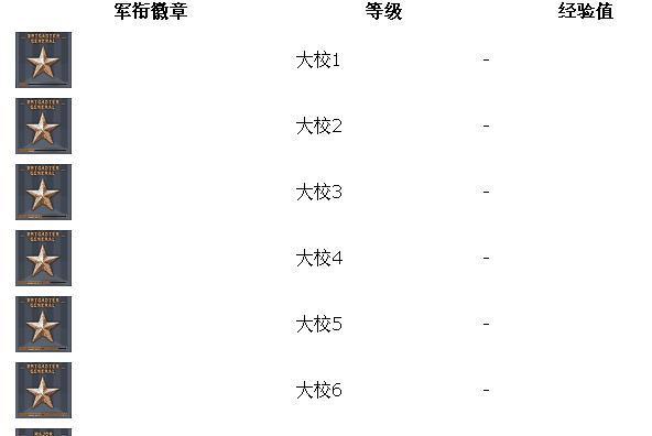 《CF最新等级军衔图标大全，带你了解全新的荣耀徽章》（全新等级军衔图标解析）