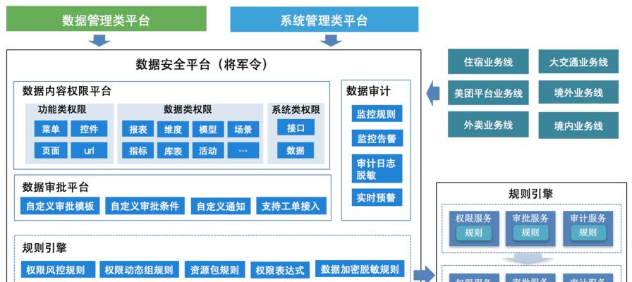 国内最良心的安全软件推荐（综合性能、用户口碑、免费保护）