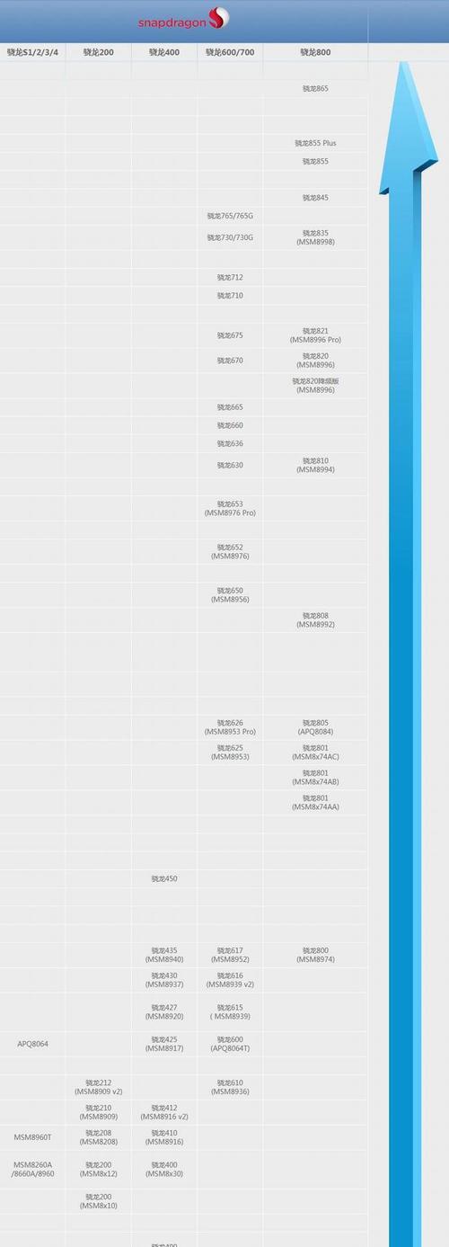 手机处理器性能排行榜（现代手机的心脏）