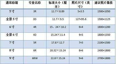 苹果手机尺寸一览表（探索不同尺寸的苹果手机）