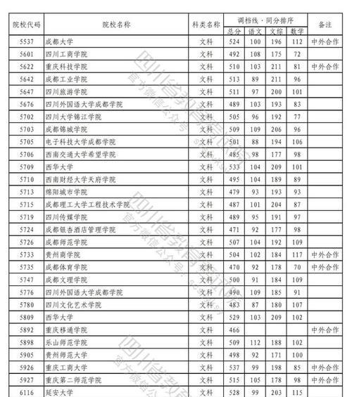 广东二本大学全景解读（探寻广东二本大学的发展与特色）