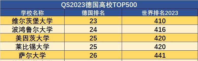 德国排名前十大学概览（揭秘德国高等教育的精英阵营）