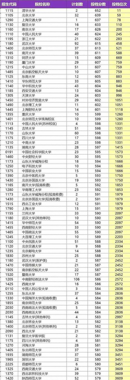 大专分数线（了解大专分数线及其影响因素）