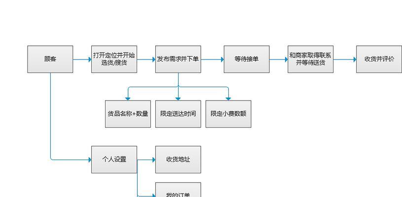 从零开始学习如何设计流程图的APP（掌握关键工具和技巧）