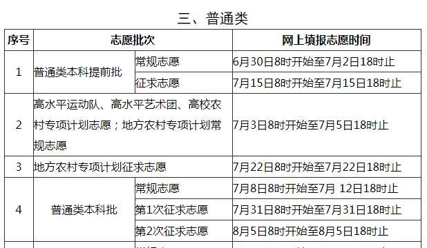 大学志愿填报流程解析（从选专业到提交志愿）