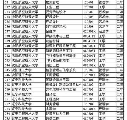 辽宁大学排名榜名单解析（揭秘辽宁大学在全国高校中的地位）