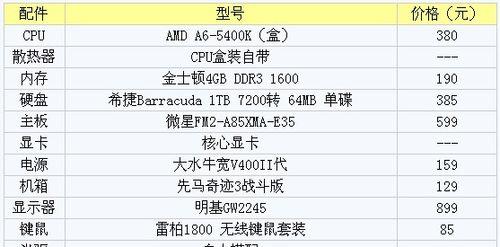 探索2024年台式机组装配置清单的新趋势（了解台式机配置清单的关键要素及未来发展方向）