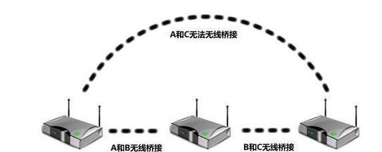 使用两个无线路由器进行有线桥接的教程（图解详解如何通过有线桥接方式将两个无线路由器连接起来）