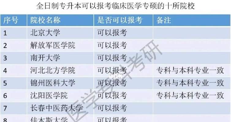 以专科考研究生要考哪些科目（深入了解考研科目）