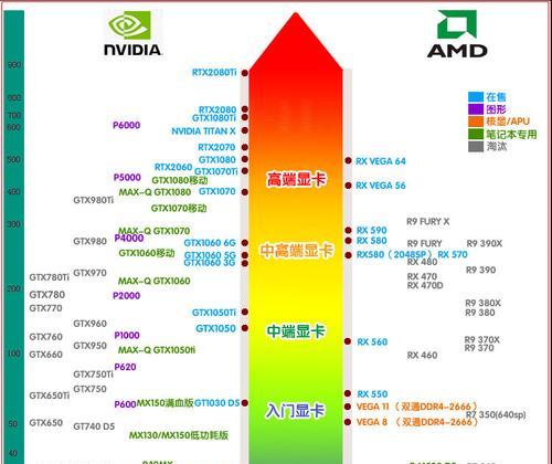 笔记本显卡选择指南（挑选适合自己的笔记本显卡）