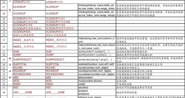 Excel函数公式大全讲解汇总——助力你的数据处理技能（掌握Excel函数公式）