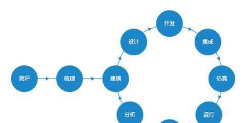 软件开发流程的全面了解（深入探究软件开发的步骤和关键环节）