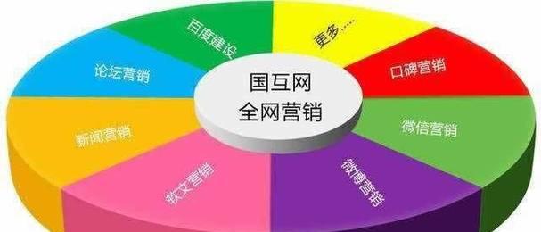 网络推广渠道分享（探索网络推广的关键策略）