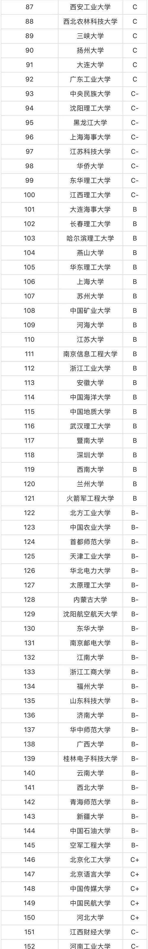 航空专业学校排名大揭秘（揭秘全球航空学校排名榜单）