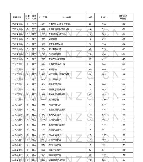 2024年高中录取分数线揭晓（了解今年高考录取分数线）