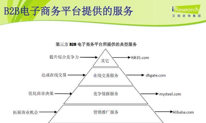 B2B电子商务交易平台（搭建企业全球化贸易桥梁）