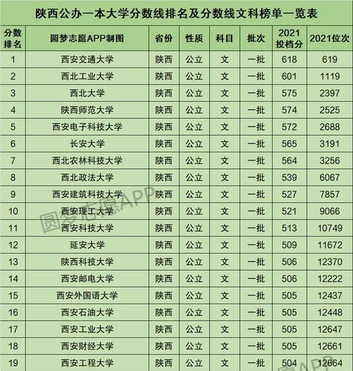 全国一本大学一览表及分数（探究全国一本大学录取分数和背景的关系）