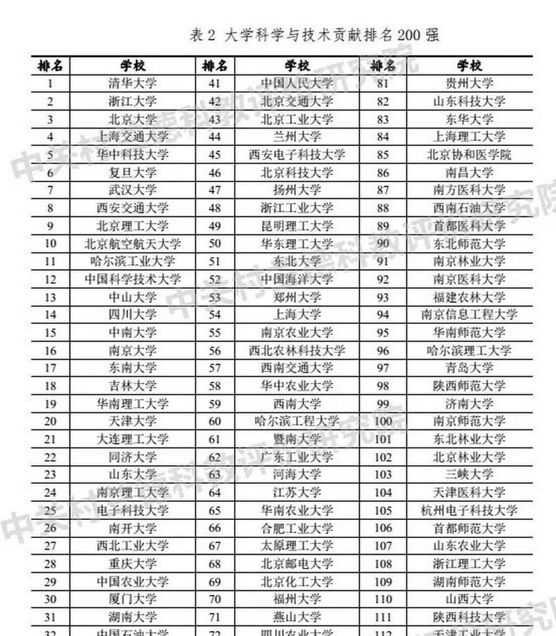 2024年最新大学排行榜揭晓（关注大学排名）