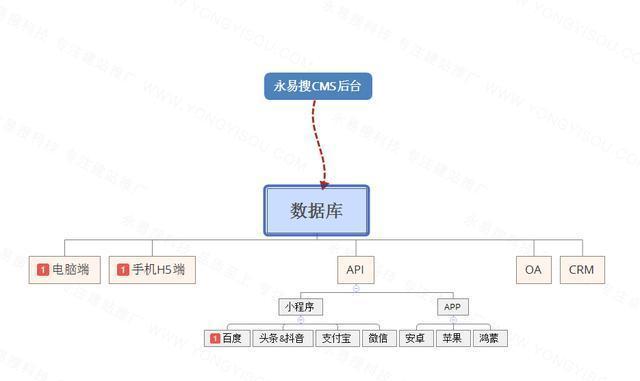 探索Web前端的工作内容与职责（揭秘Web前端开发岗位）