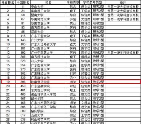 2024中国大学最新排名发布（看看哪所大学跻身前十）