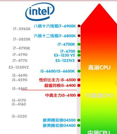 i5处理器性能排行榜（突破性能极限的全新i5处理器闪耀登场）