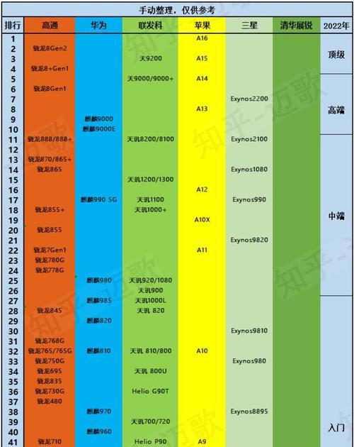 2024笔记本处理器性能排行榜