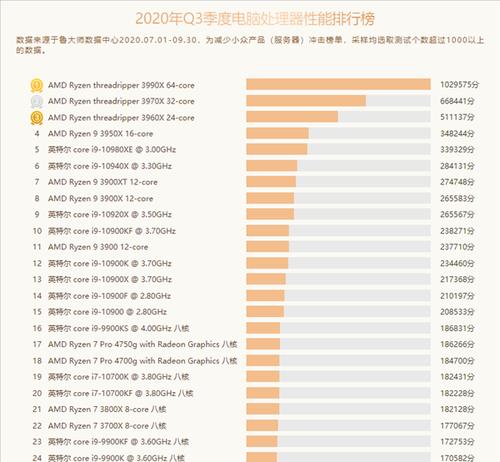 2024年最新笔记本处理器排行榜（全面解析当下最强笔记本处理器）