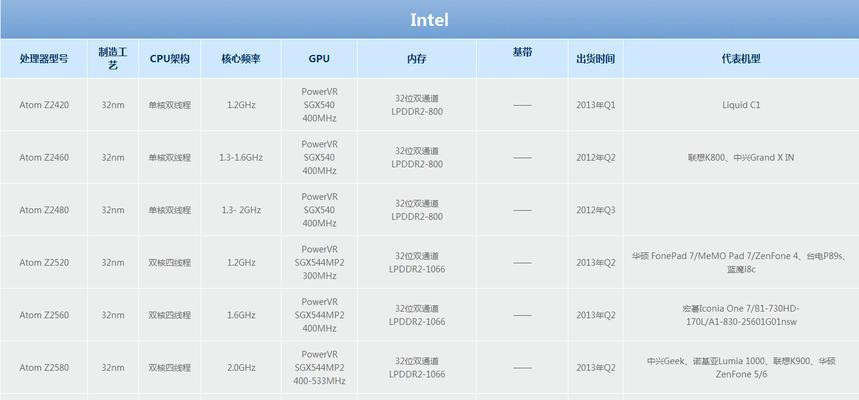 2024年最新手机性能排行榜Top10及其（揭秘当今最强大的智能手机）