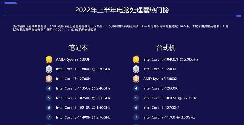 2024年笔记本处理器排行榜（探索未来笔记本处理器的新篇章）