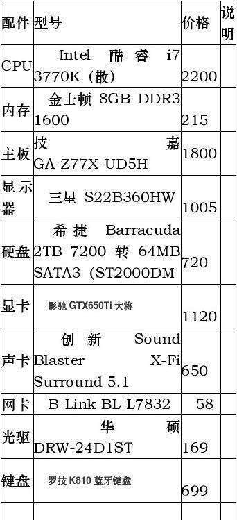 如何组装一台高性能电脑配置清单（选择适合你的硬件）