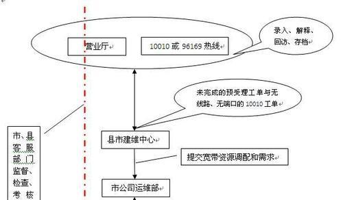 如何创建宽带连接——简易指南（步骤详解）