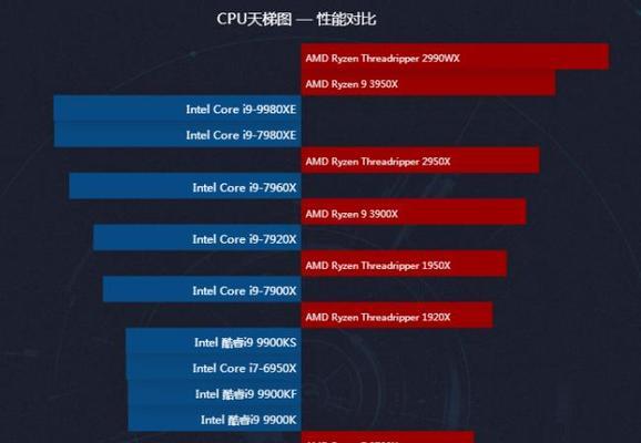 2024年最新电脑CPU排行榜揭晓（性能卓越、技术领先）