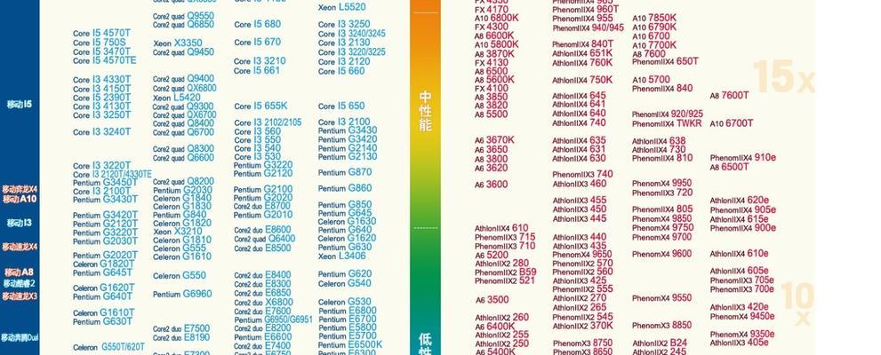 2024年最新笔记本处理器排行榜（探索最新处理器技术）