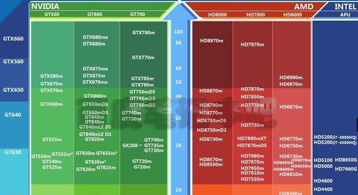 2024年最新笔记本独立显卡排行榜出炉（全面解析笔记本独立显卡）