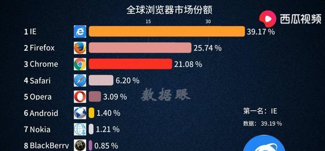 2024年最快速度的浏览器排行榜（十款值得关注的高速浏览器）