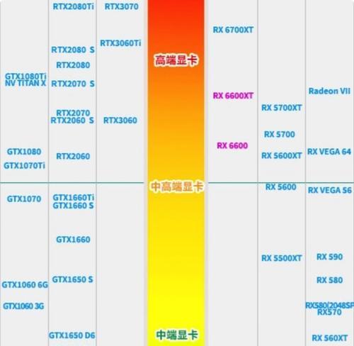 2024年台式机显卡排行榜发布（探索最新显卡科技）