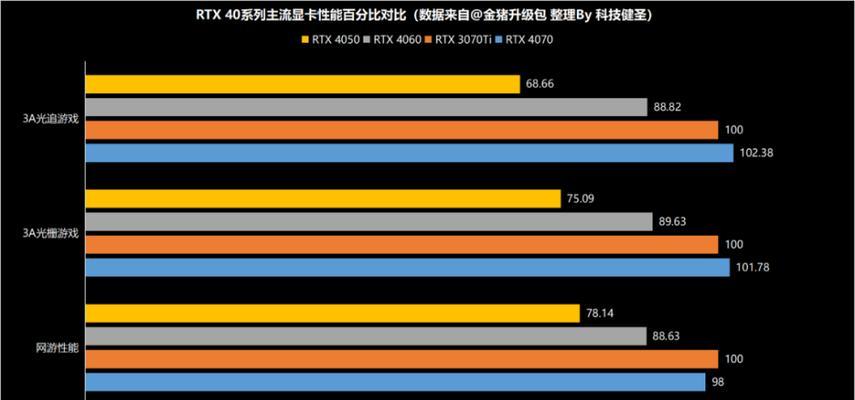 2024年笔记本处理器排行榜（探索未来科技）