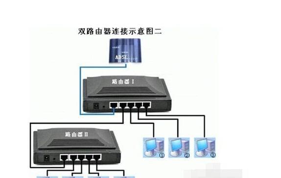 深入理解路由器和交换机原理（网络设备如何实现数据传输和路由功能）