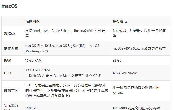 PR电脑配置要求（满足PR软件高效运行所需的硬件配置是关键）