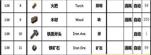 探索泰拉瑞亚1.4合成表大全（独家揭秘1.4版泰拉瑞亚全新合成表）