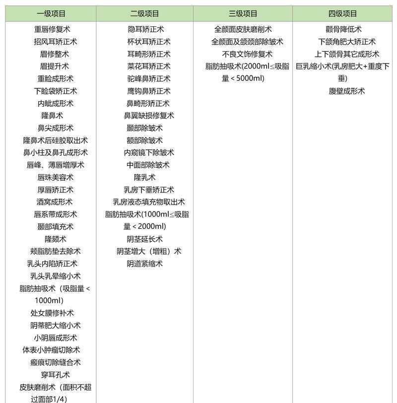 全国各大医院等级划分标准及其重要性（建立医疗服务质量评估体系）