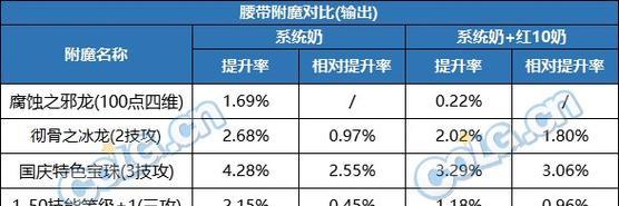 2024年DNF刷好感度收益大揭秘（打造全新收益方式）