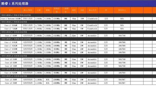 附英特尔CPU一览表（详尽了解英特尔处理器系列及其特点）