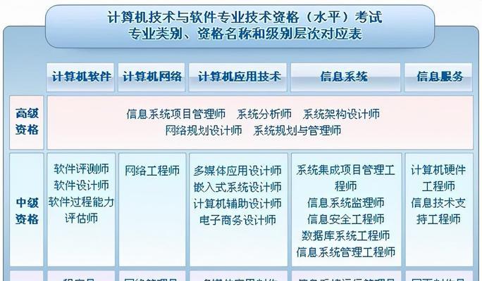 网络管理软件推荐（从网速控制到安全管理）