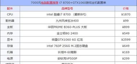 家用游戏电脑配置清单及价格解析（从性价比、游戏需求到预算）